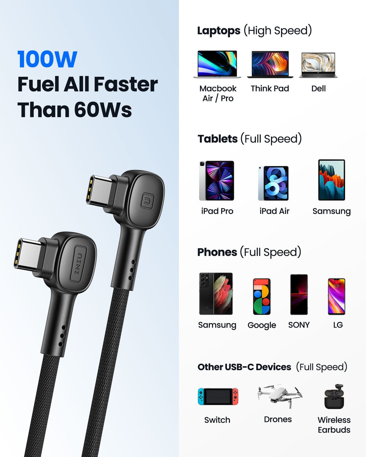 Black Friday deals: INIU 100W USB C cable, 90° connector. Fast charging for laptops, tablets, phones. Tech gifts for men.