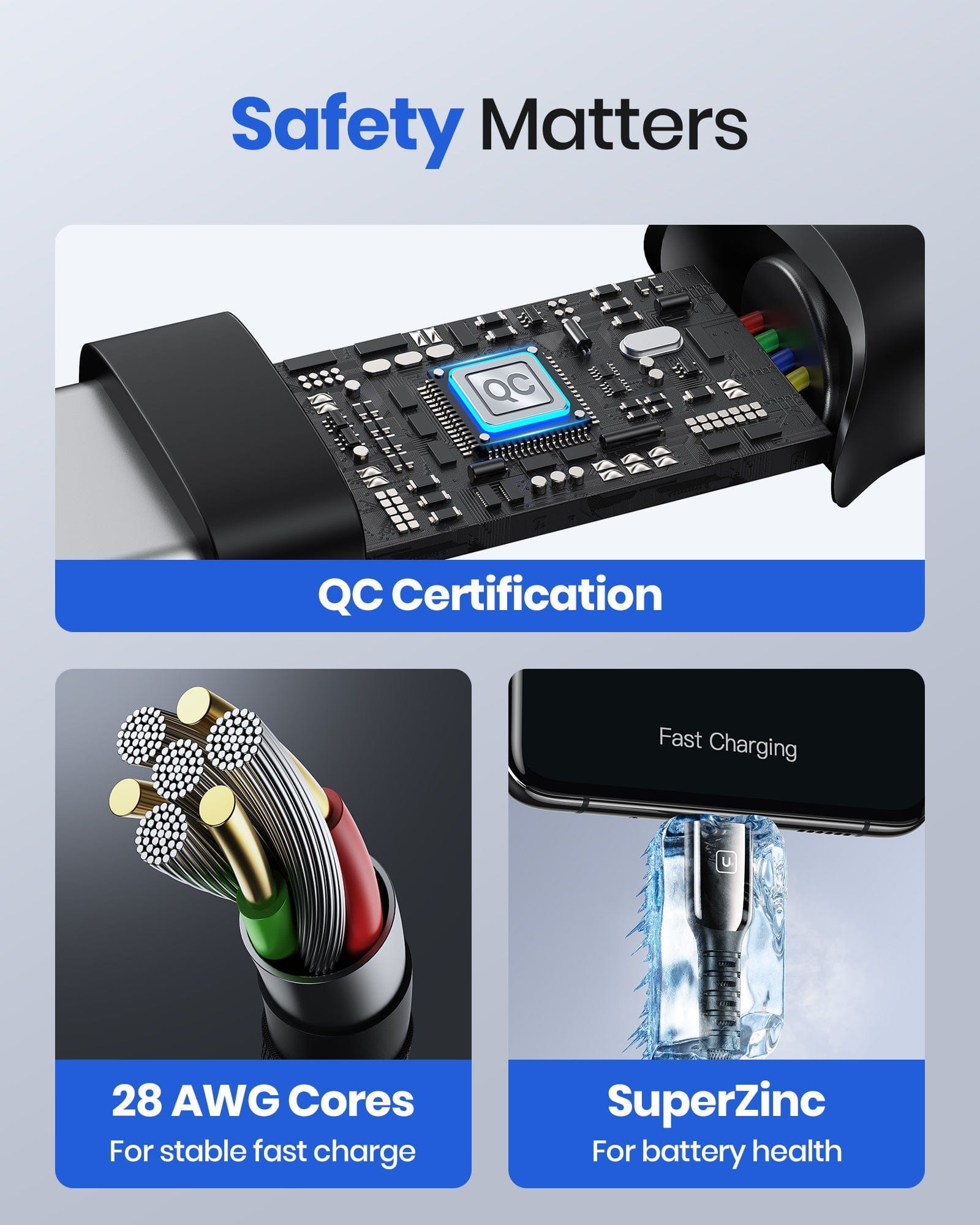 Safety Matters: QC Certification 28 AWG Cores Superzinc For Battery Health